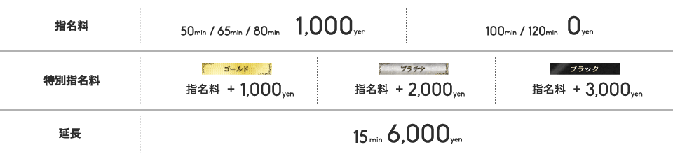 スタンダード通常料金の指名料・延長料金